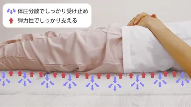 優れた体圧分散性