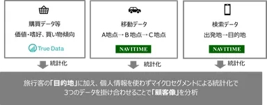 〈両社データ掛け合わせのイメージ〉