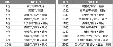 検索施設カテゴリランキング