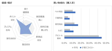 子どもとの旅を楽しむ子育てファミリー