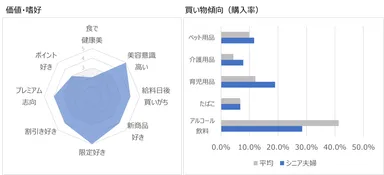 今だけ、ここだけ「限定」の体験を求めるシニア夫婦