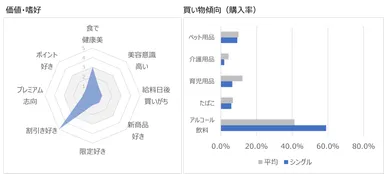 自由を楽しむシングル