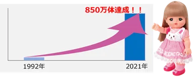 ※販売実績推移