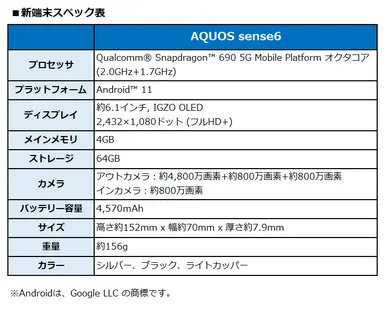 新端末スペック表