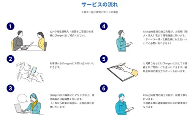 サービスの流れ