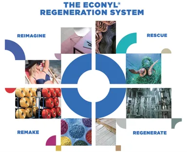 ECONYL(R)のリジェネレーションシステム
