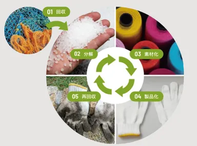 手袋から手袋へのリサイクルスキームのイメージ図