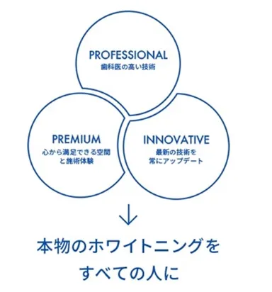 ホワイトエッセンスが考える「本物の」ホワイトニング