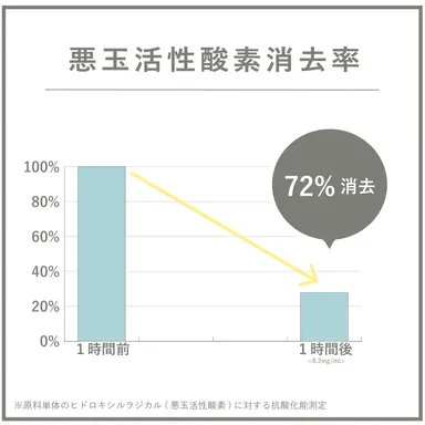 プライム水素サプリメント