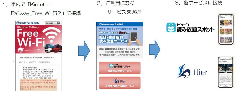 ～「ひのとり」「しまかぜ」の乗車時間をより快適に～
雑誌・ビジネス書などの電子書籍読み放題サービスを開始！
