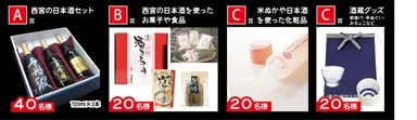 賞品(A,B,C賞)
