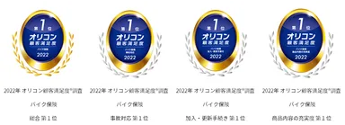 総合第1位、項目別受賞