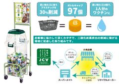 ペットボトルのキャップを回収する什器