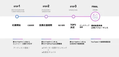 コンテストスケジュール