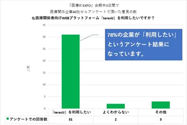 ニーズ調査結果1