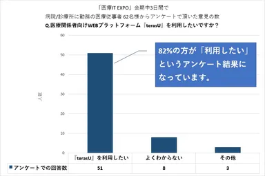 ニーズ調査結果2