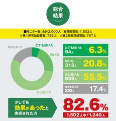 全体結果