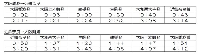 終夜運転の大阪難波・近鉄奈良間に臨時快速急行「楽」を追加します