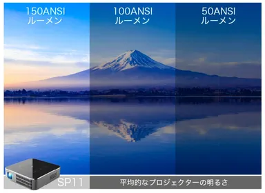 150ANSIの快適な明るさ