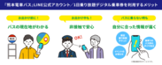 LINE公式アカウント『熊本電車バス』/1日乗り放題デジタル乗車券を利用するメリット