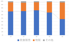 利用データ（物販）