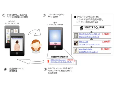 「おもてなしバナーforスマートフォン」の仕組み
