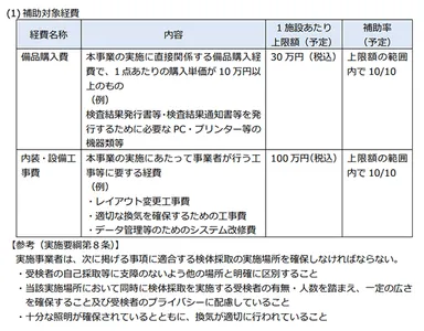検査体制整備の初期投資費用補助(東京都)