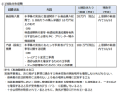 検査体制整備の初期投資費用補助(東京都)