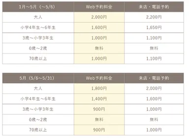 トレジャーふぁーむいちご狩り料金