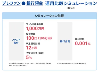 普通銀行預金との比較シミュレーション(1)
