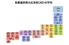 各都道府県の広告料(AD)の平均(賃料の何ヶ月分か)