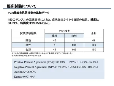 臨床試験レポート