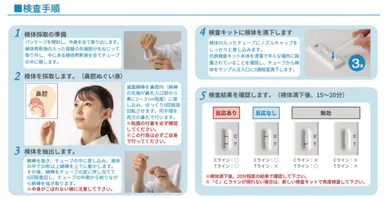 抗原検査キット利用方法