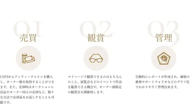 売買・鑑賞・管理