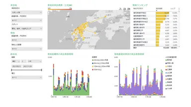 「おでかけウォッチャー」画面イメージ(プレミアムサービス：来訪地分析)