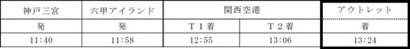 「リムジンバス関西空港～神戸線」
「りんくうプレミアム・アウトレット」への
延伸について