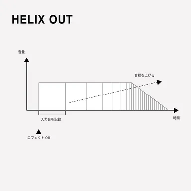 HELIX OUT
