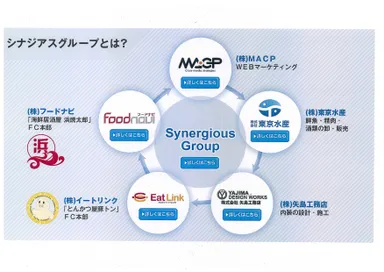 グループ5社のロゴ