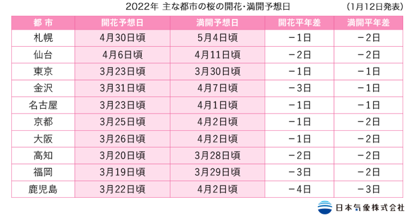 桜 前線 2022 満開