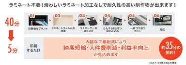 大幅な工程削減を実現します