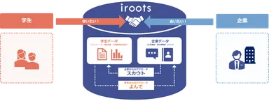 iroots_仕組み