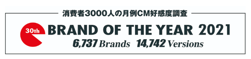 ＣＭ総合研究所「BRAND OF THE YEAR 2021」
「消費者を動かしたＣＭ展開」を受賞
「６Ｐチーズ」