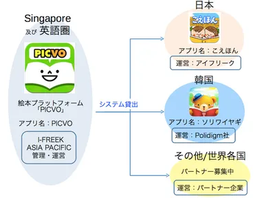 「PICVO」相関図