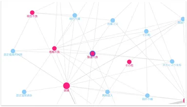 連関図は、問題や要因のノード(丸印)をマウスドラッグで移動可能