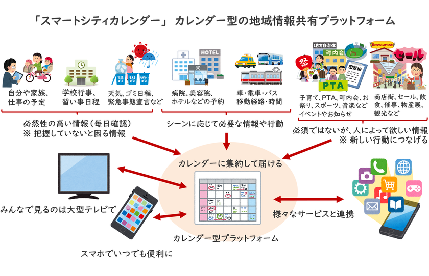 カレンダーサービスのジョルテ 西新宿スマートシティ協議会の中長期プロジェクトに選定 スマートシティカレンダー 構想で西新宿を中心に地域のdx化を推進 株式会社ジョルテ のプレスリリース