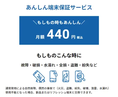 あんしん補償REMOWi-Fi