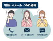 電話・eメール・SMS通報