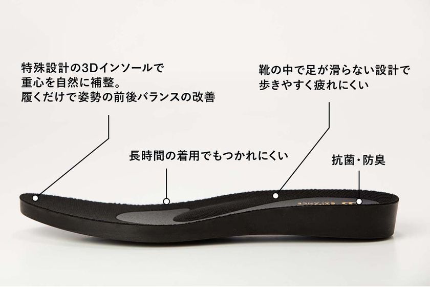 クセになる履き心地！特許インソールが理想の姿勢を実現。 『ボディ