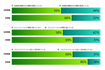 思いやりの文化が現場の新しい通貨に