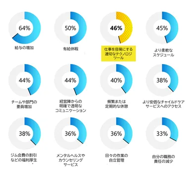 テクノロジへの楽観的な見方
